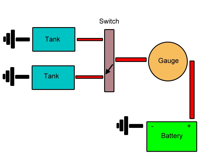 Fuel gauge circuit in a boat