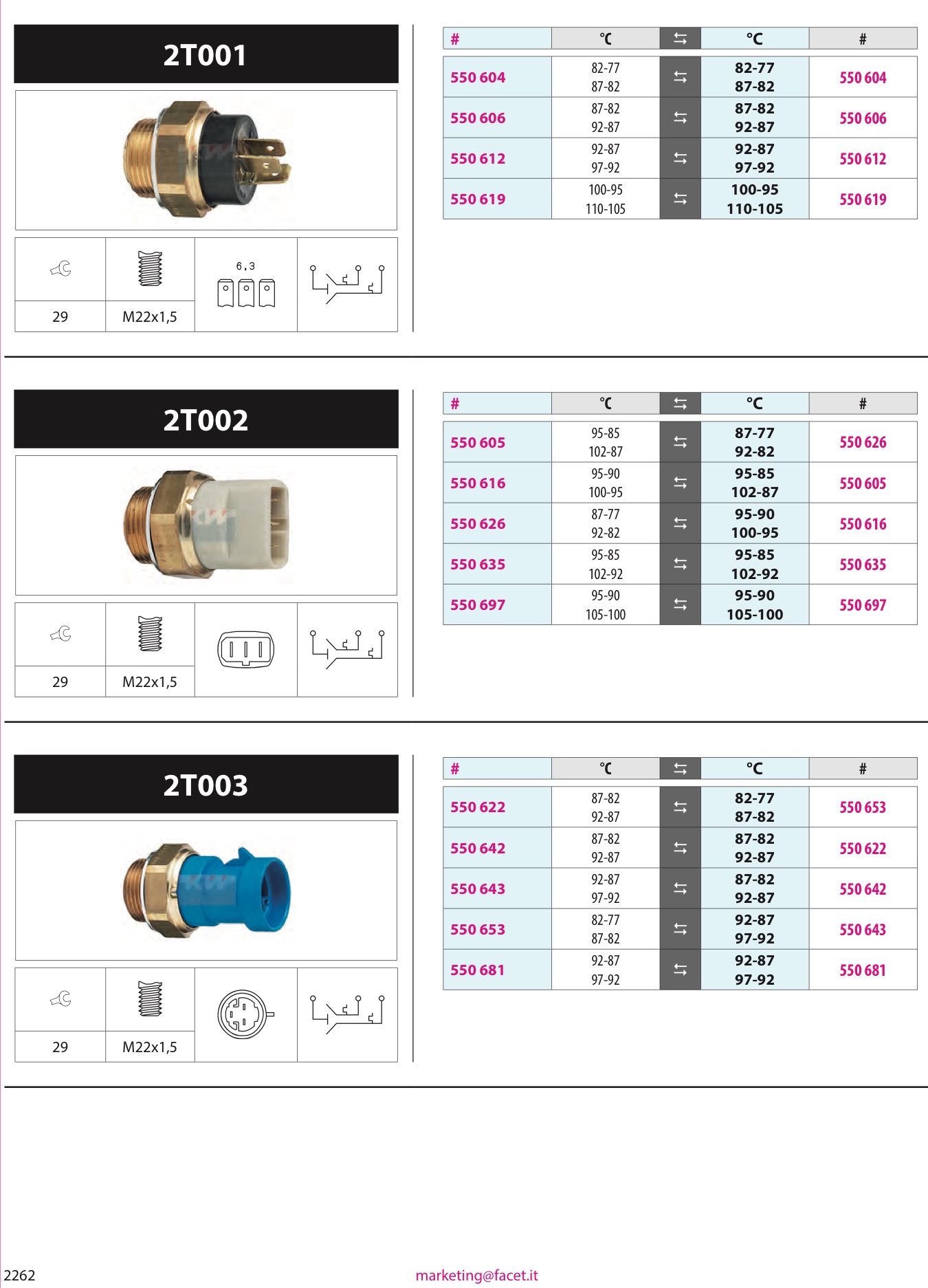 Help on wire gauge for my new electrical system.