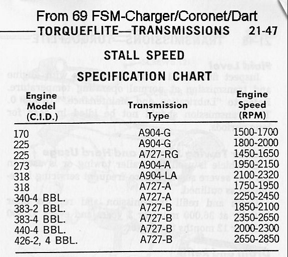 69  stall speeds.jpg